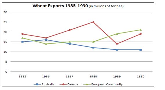 T1 changes_4_wheat_exports