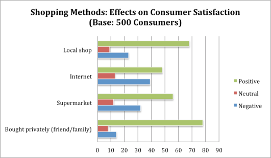 t1_differences_consumer_satisfaction